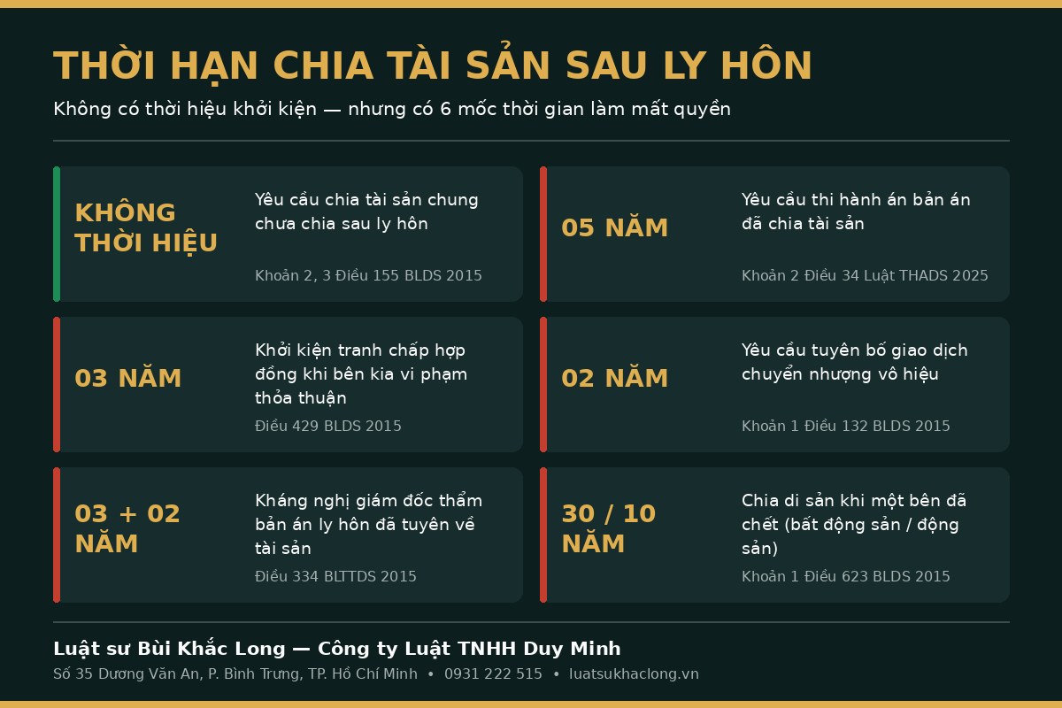 Thời hạn chia tài sản sau ly hôn – 6 mốc thời hiệu theo quy định pháp luật